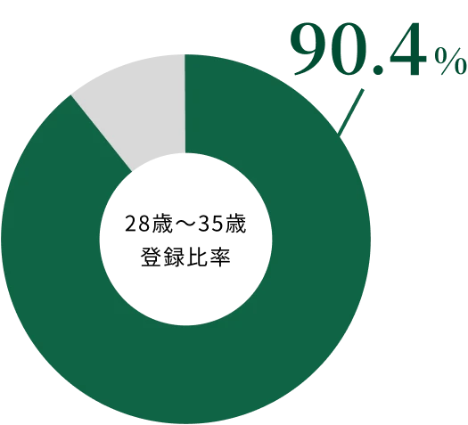 実際の社風 所属部署の人間関係 ミッションバリュー