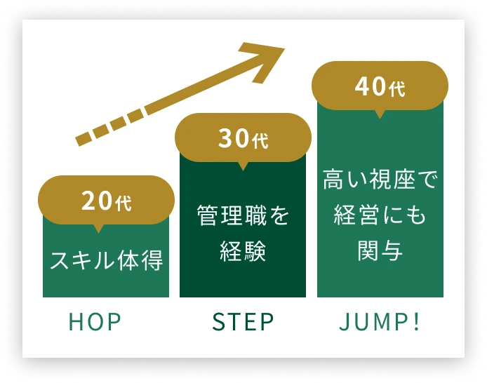 HOP STEP JUMP!